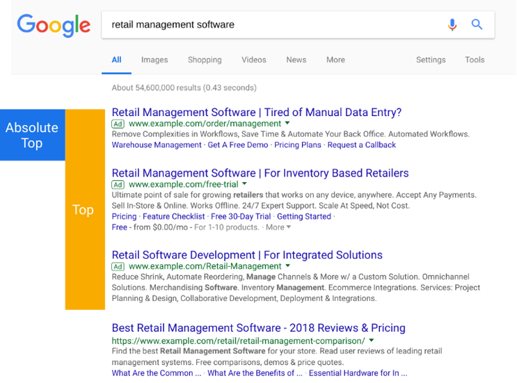 competitive metrics SERP