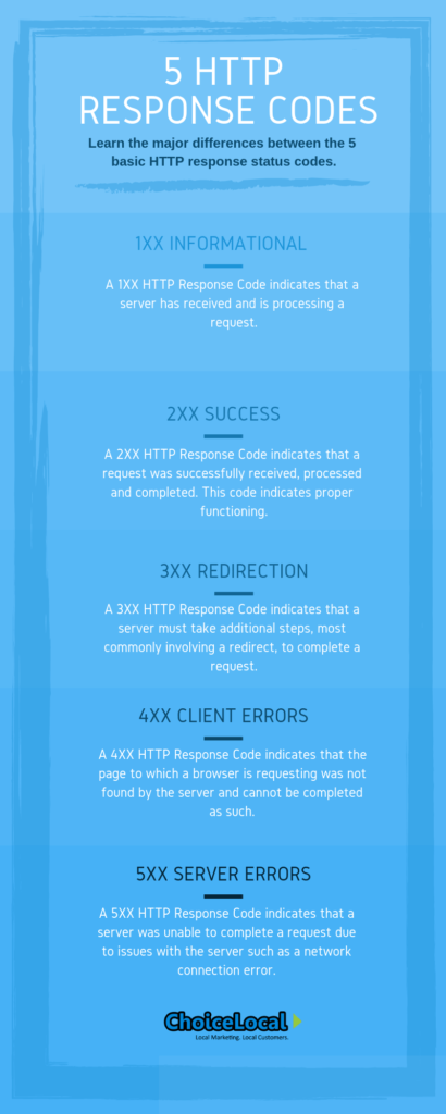 Infographic 5 HTTP Response Codes What They Mean Franchisor