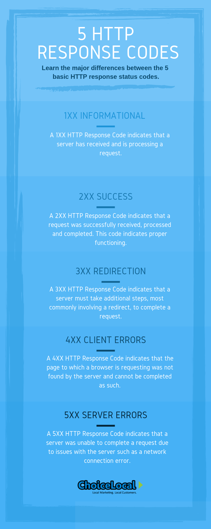 Infographic: 5 HTTP Response Codes & What They Mean - ChoiceLocal