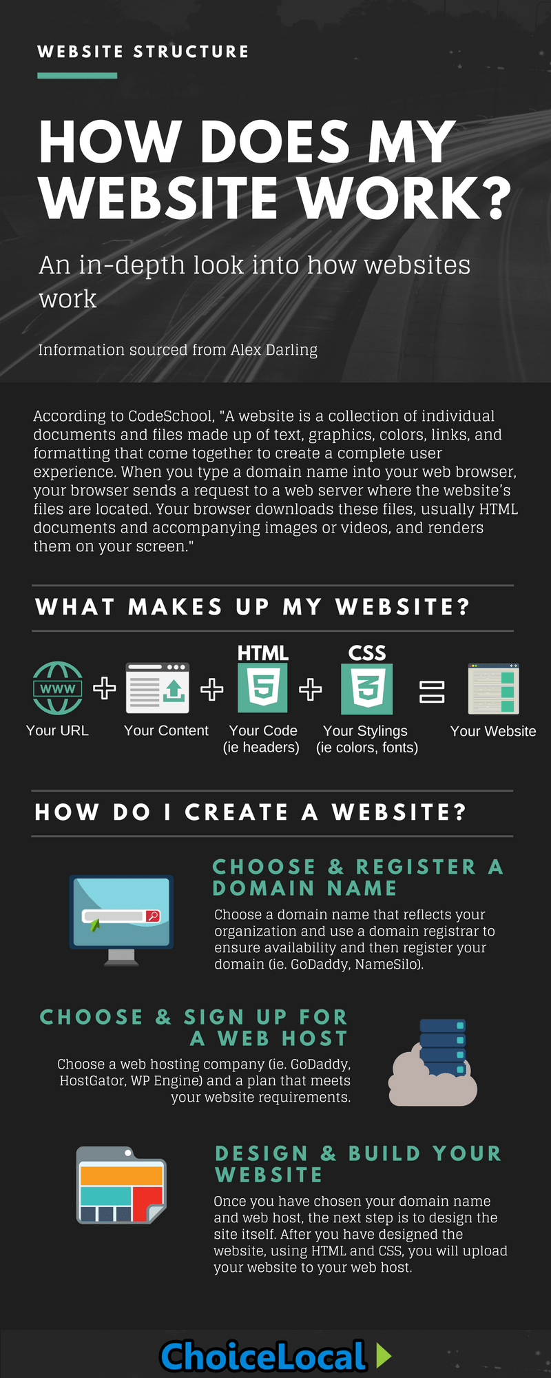 How Does A Website Work?
