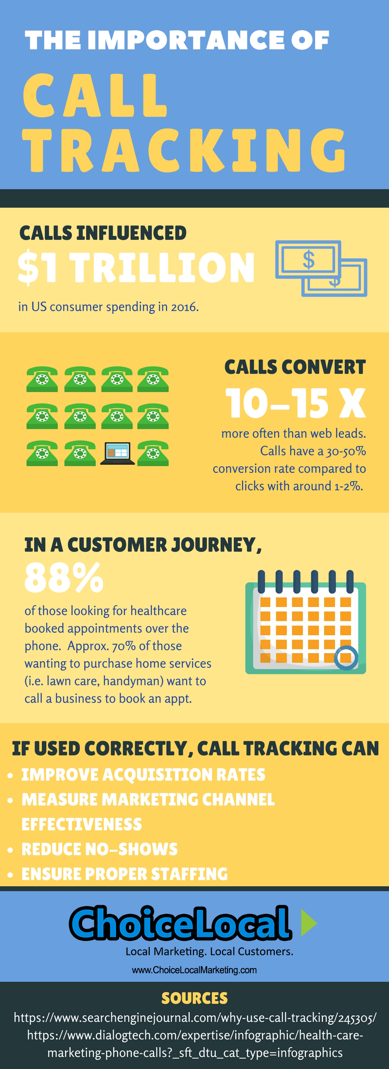 The Importance of Call Tracking: A Local Marketing Agency Guide