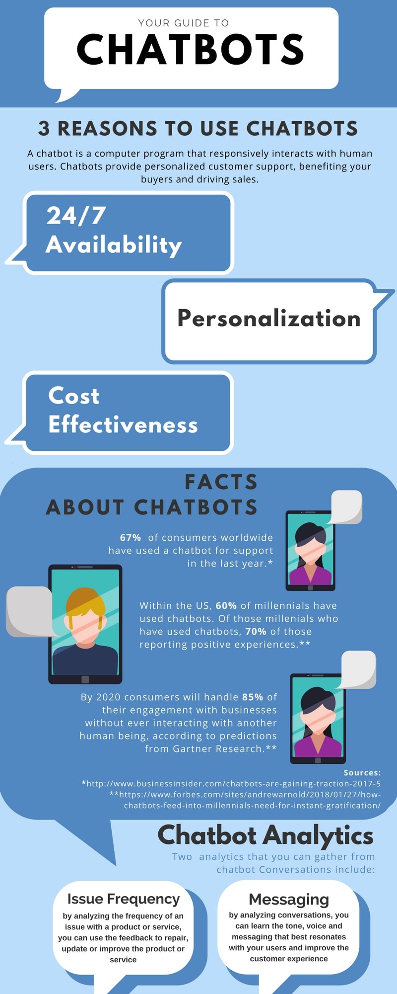 Photo supporting Your Guide to Chatbots: What You Need To Know