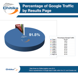 ppc data