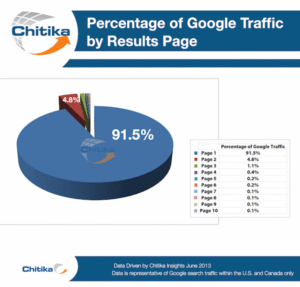 ppc data