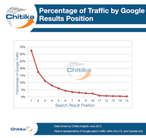 ppc data