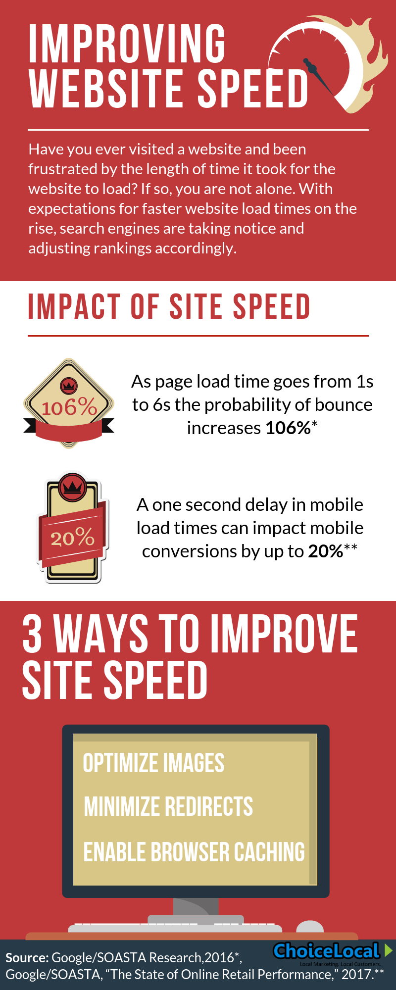Website speed optimization