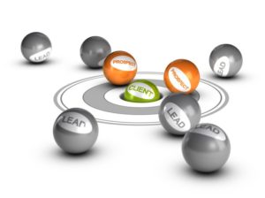 digital marketing strategy, lead nuturing