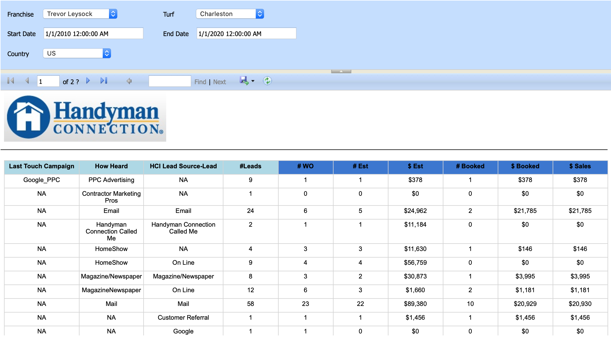 HandyMan Connection - Attribution Reporting