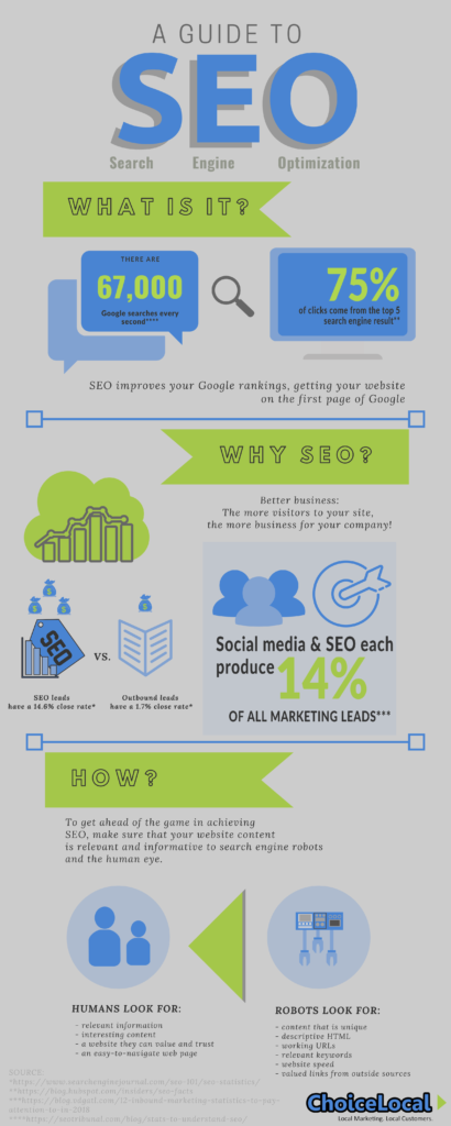 Infographic: A Guide To SEO