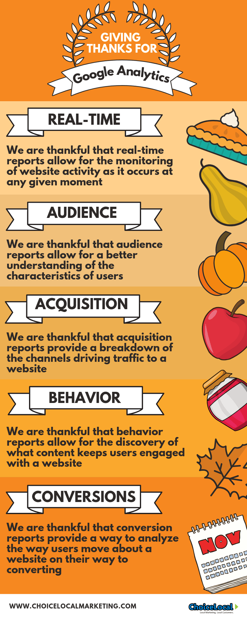 ChoiceLocal Thanksgiving infographic