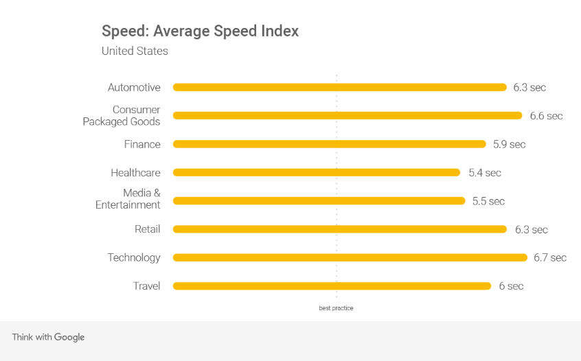 Mobile Madness: A Look Into Google’s Most Recent Updates