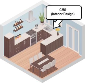 Photo 2 supporting Site Structure: Building Your Business’s Online Home