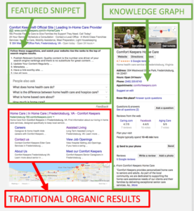 Graphic 4 supporting Enhancing SEO with UX: A Digital Marketing Game Plan