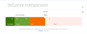Graphic 5 supporting Enhancing SEO with UX: A Digital Marketing Game Plan