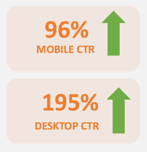 Graphic 6 supporting Enhancing SEO with UX: A Digital Marketing Game Plan